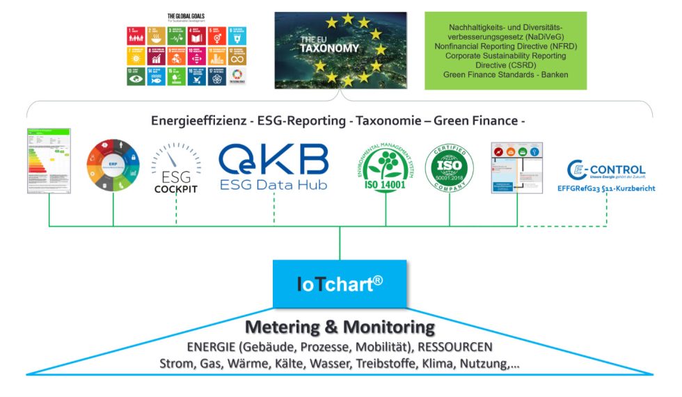 Metering als Basis des Energiemanagements